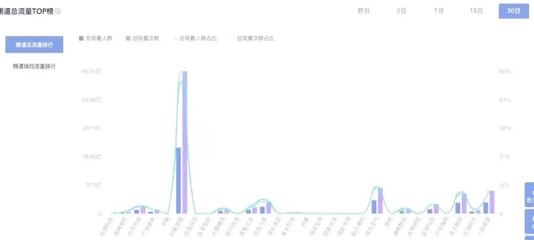 2020年淘宝直播穿搭主播大揭密：薇娅与雪梨领衔