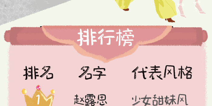 淘宝公布年度明星服饰带货榜 甜美风格最受消费者欢迎