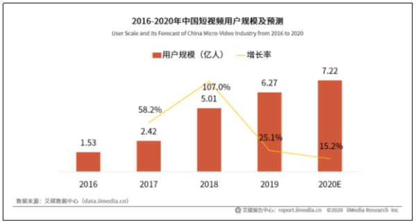 陈奕迅抖音直播首秀_抖音热点明星视频怎么拍摄的,_抖音快手明星入驻对比